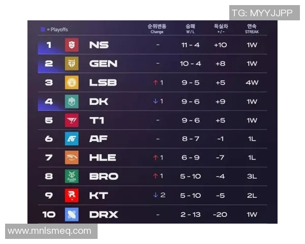 英雄联盟团队协作排行榜揭晓V5战队荣登第五名展现强大实力